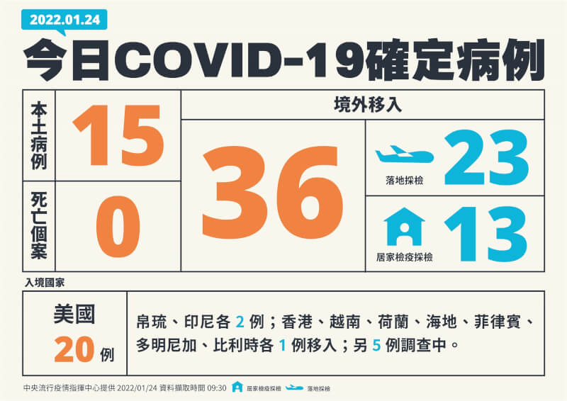 (指揮中心提供)