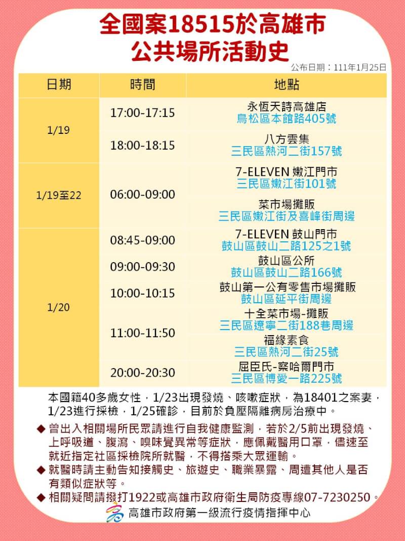 (高雄市政府提供)