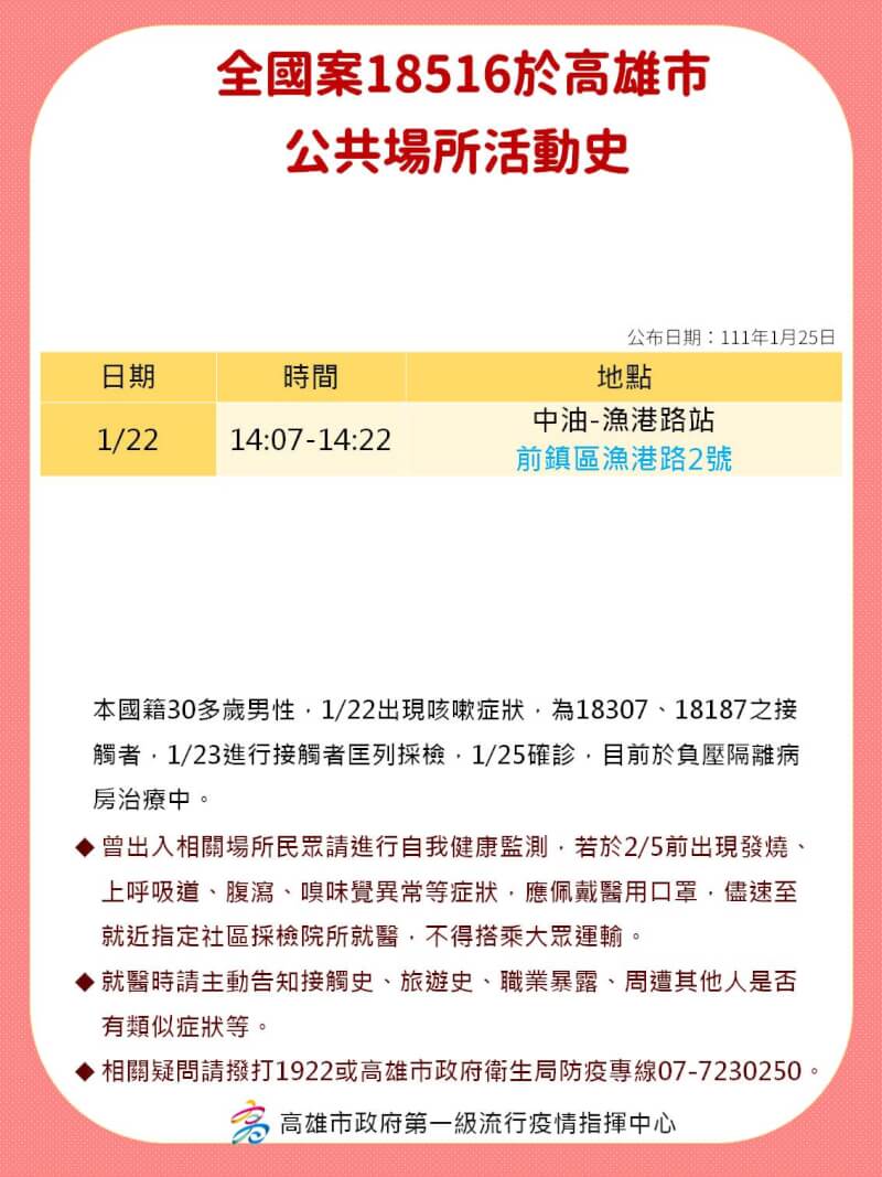 (高雄市政府提供)