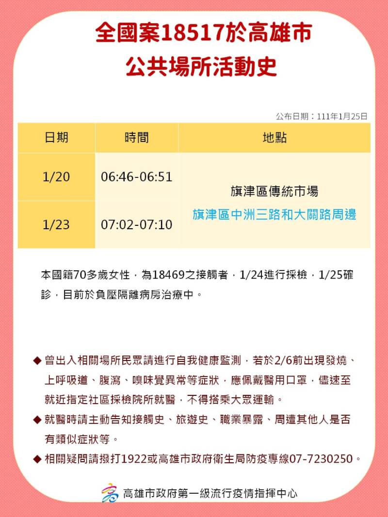 (高雄市政府提供)