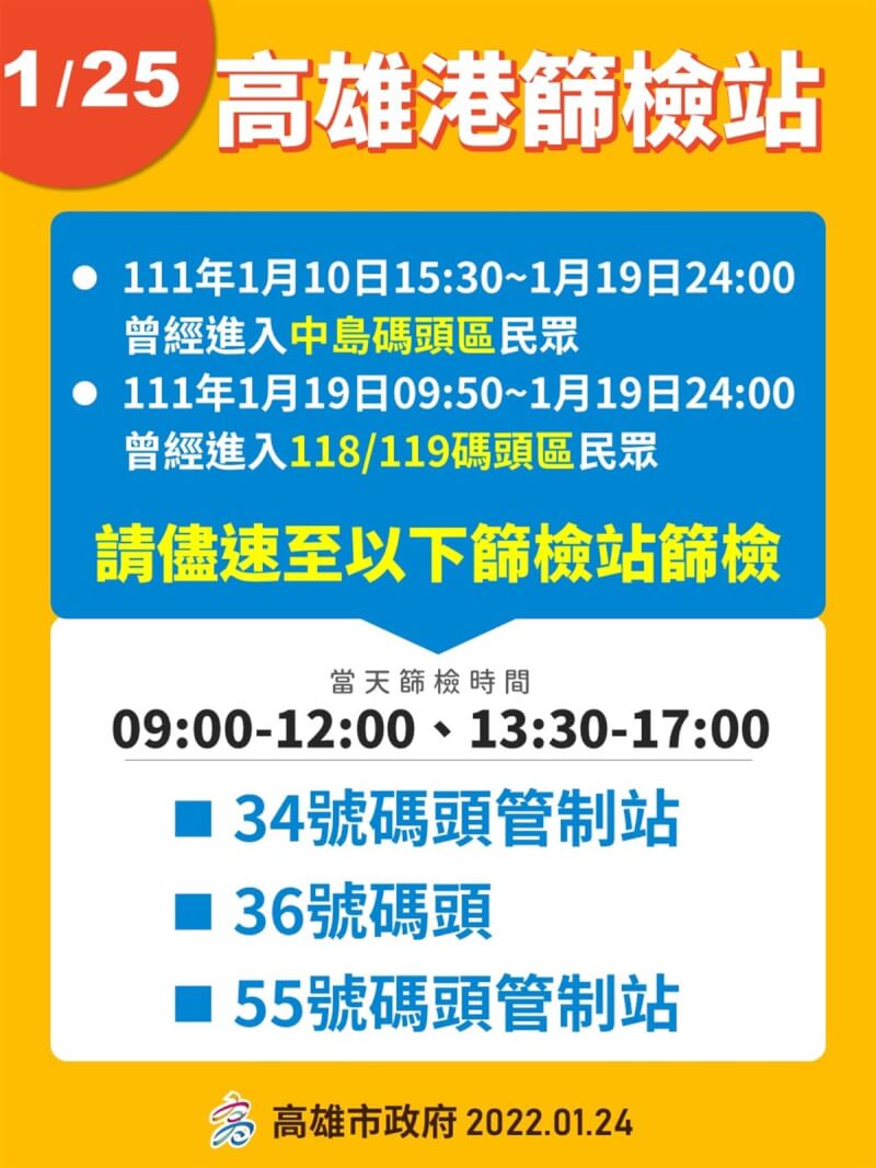 10日到19日曾進入中島碼頭區,及19日曾進入118、119碼頭區民眾,高雄市政府呼籲盡速前往34、36、55號碼頭篩檢。(高雄市政府提供)中央社記者曾以寧傳真 111年1月25日