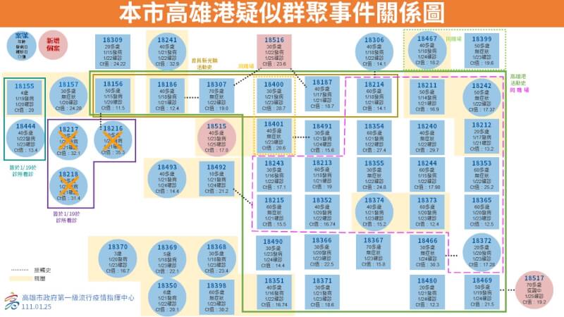 (高雄市政府提供)