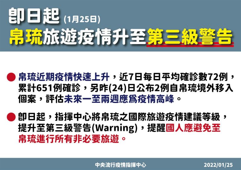 指揮中心指揮官陳時中25日宣布,帛琉旅遊疫情警戒提升至第三級,入境檢疫規定將比照其他國家入境旅客。(指揮中心提供)