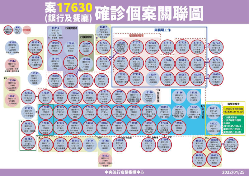 (指揮中心提供)