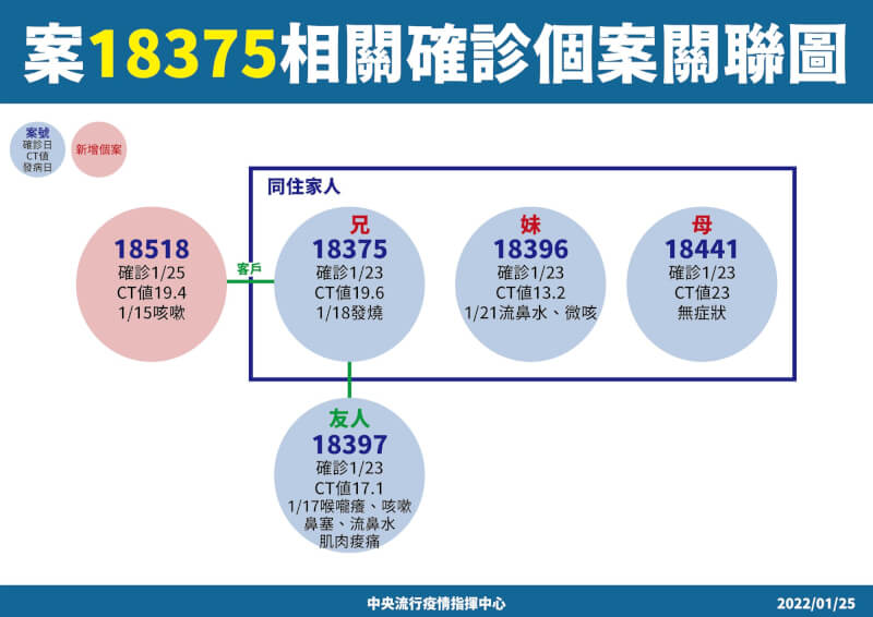 (指揮中心提供)
