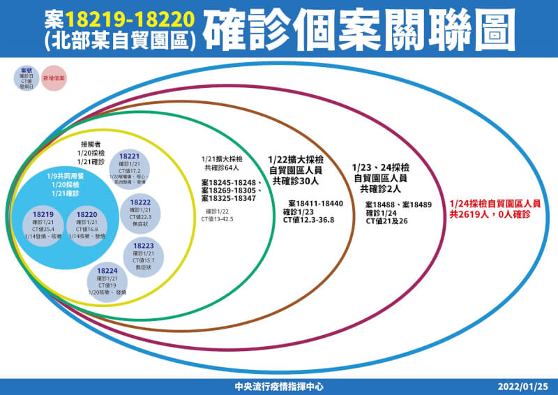 (指揮中心提供)