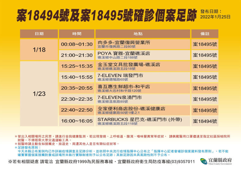 礁溪長榮鳳凰酒店爆發群聚,宜蘭縣政府公布確診者新足跡。(宜蘭縣政府提供)