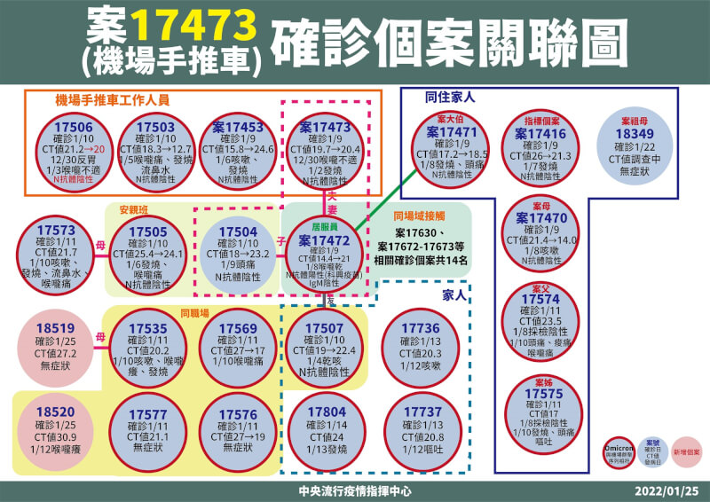 (指揮中心提供)