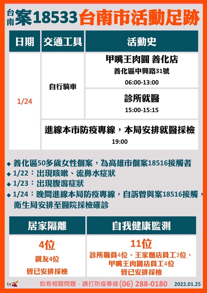 台南新增2名COVID-19確診病例,其中案18533因高雄群聚感染,台南市政府25日公布案18533足跡圖。(台南市政府提供) 中央社記者張榮祥台南傳真 111年1月25日