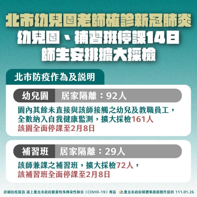(台北市政府提供)