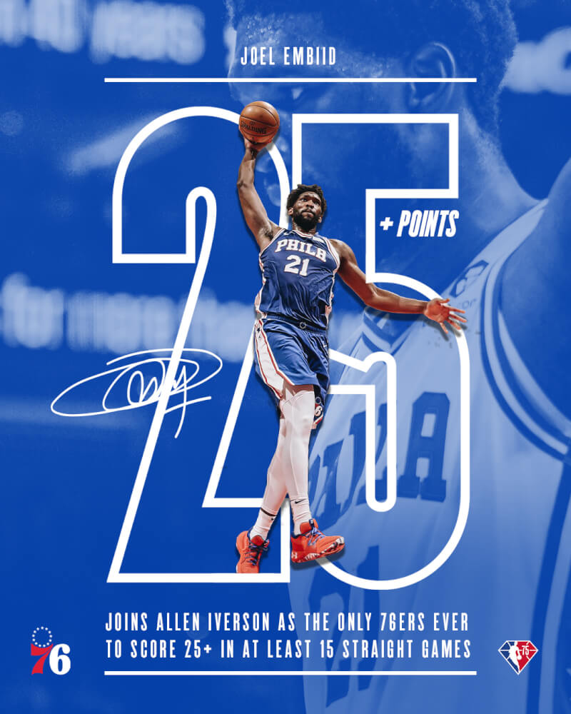 美國職籃NBA費城76人當家中鋒恩比德25日猛轟42分14籃板4助攻和4阻攻,率隊以117比107擊退紐奧良鵜鶘。(圖取自twitter.com/sixers)