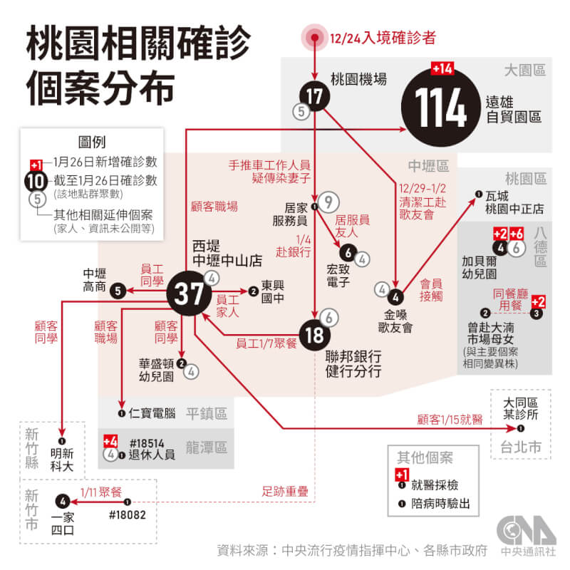 (中央社製圖)