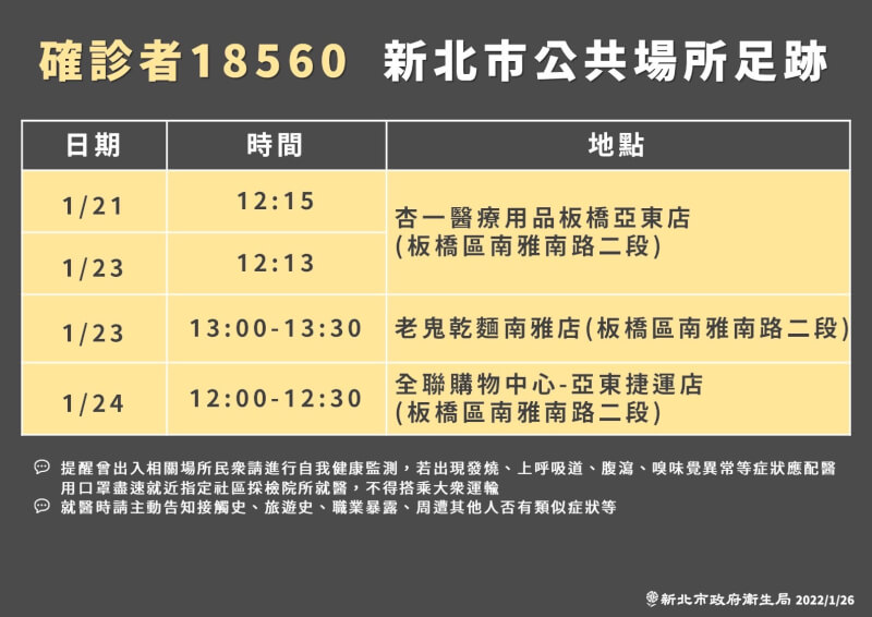 (新北市政府提供)
