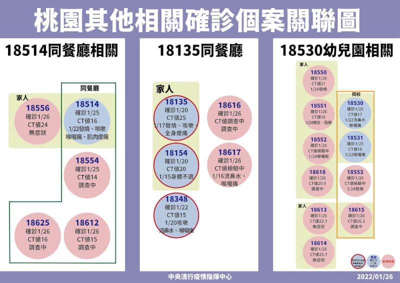(指揮中心提供)