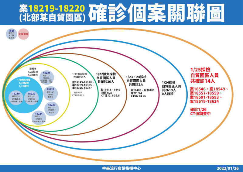 (指揮中心提供)