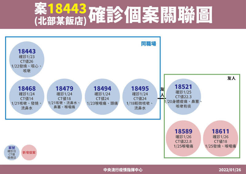 (指揮中心提供)