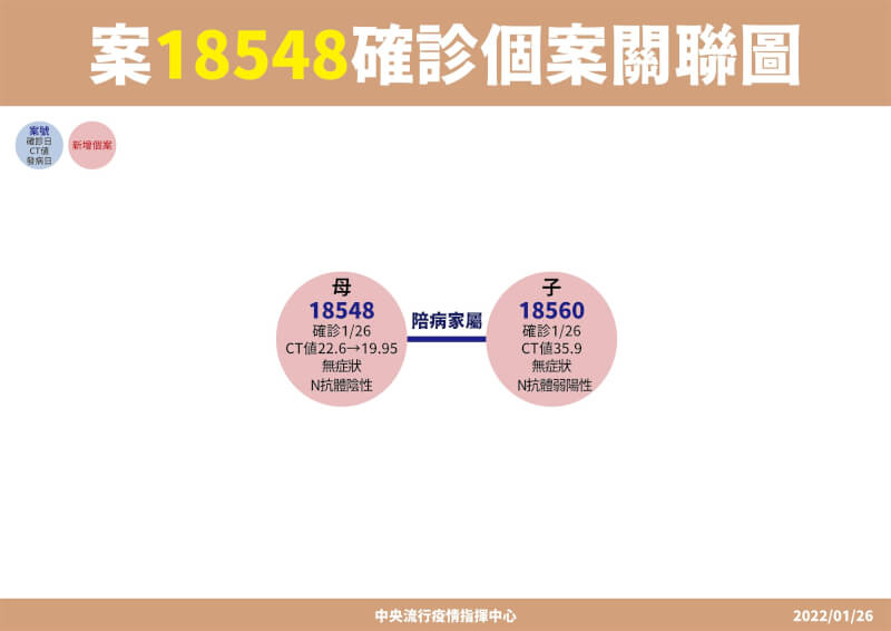 (指揮中心提供)