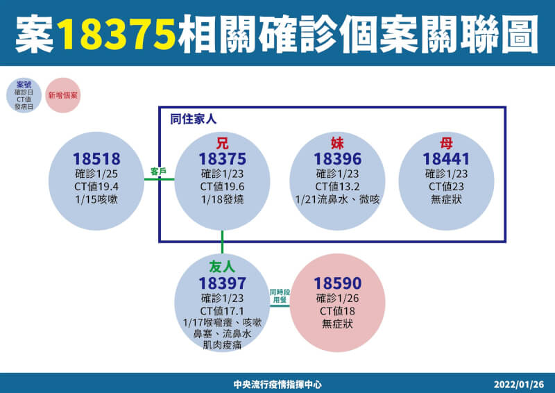 (指揮中心提供)