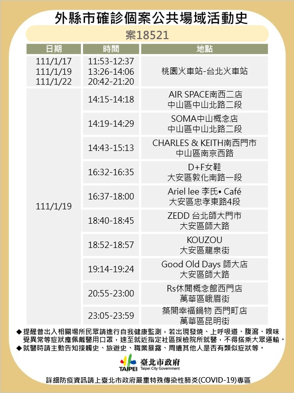 (台北市政府提供)