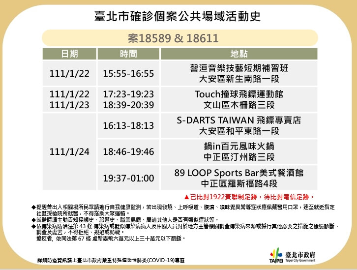 (台北市政府提供)