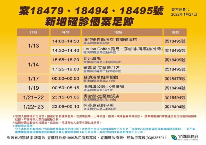 礁溪長榮酒店群聚案確診者足跡公布,去過新月廣場和礁溪麥當勞等地。(宜蘭縣政府提供)