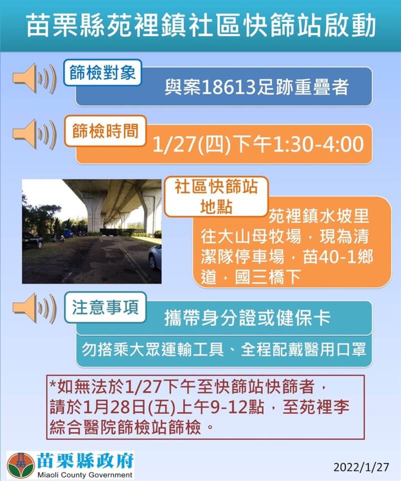 桃園市確診女子案18613曾於22、23日回苗栗縣苑裡鎮娘家探親,苗栗縣衛生局27日下午將啟動苑裡社區快篩站,呼籲與個案有足跡重疊者前往篩檢。(苗栗縣政府提供)中央社記者管瑞平傳真 111年1月27日