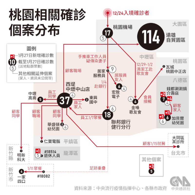 (中央社製圖)