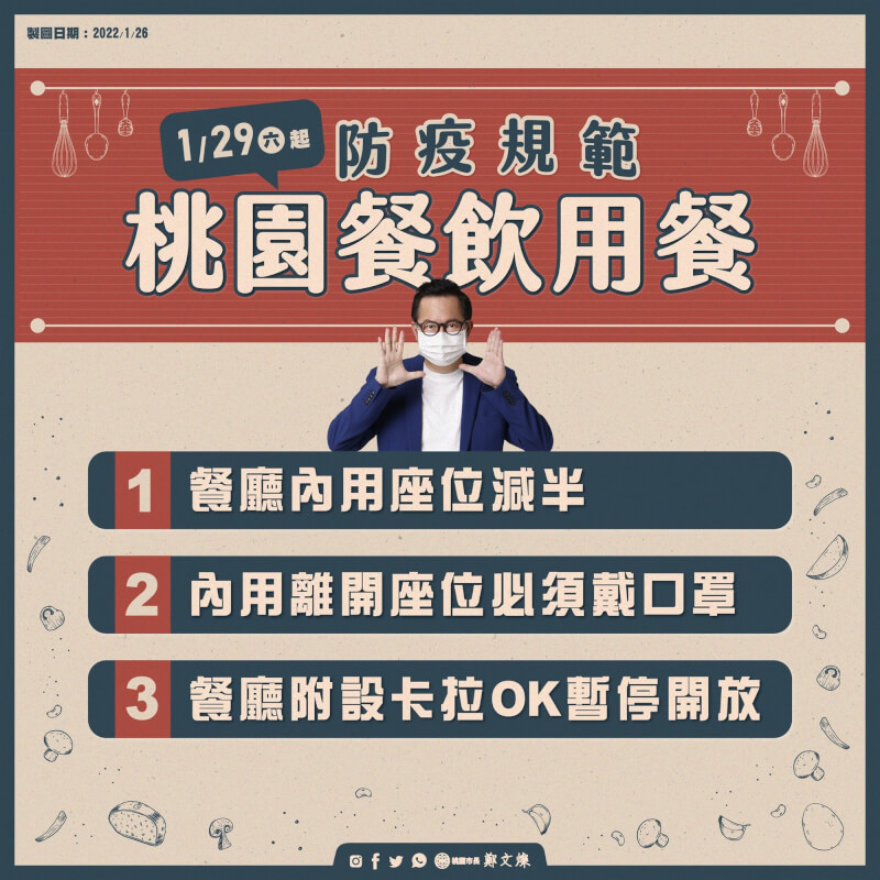 (圖取自facebook.com/chengwentsan)