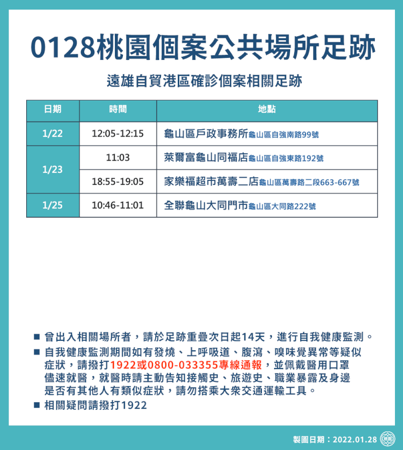 (桃園市政府提供)