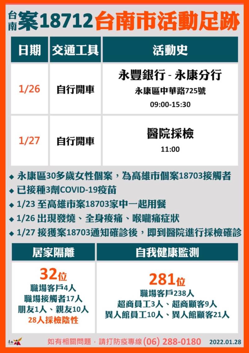 (台南市政府提供)
