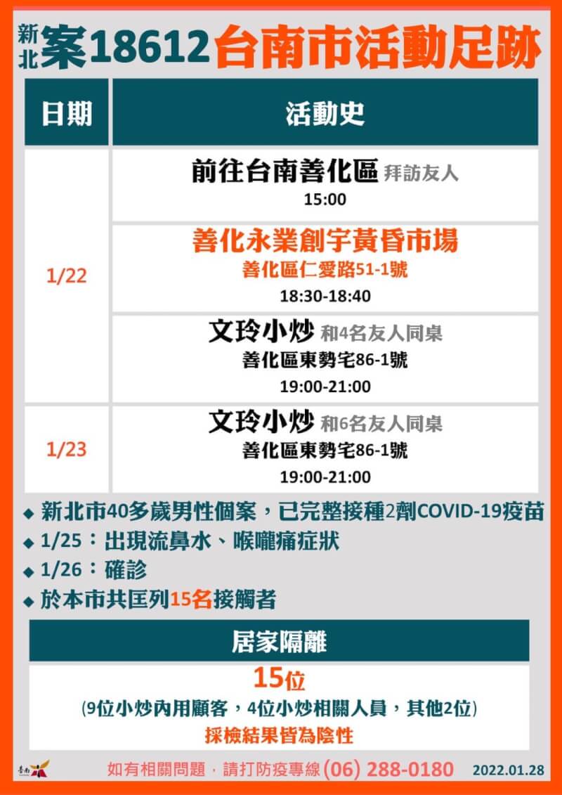 (台南市政府提供)