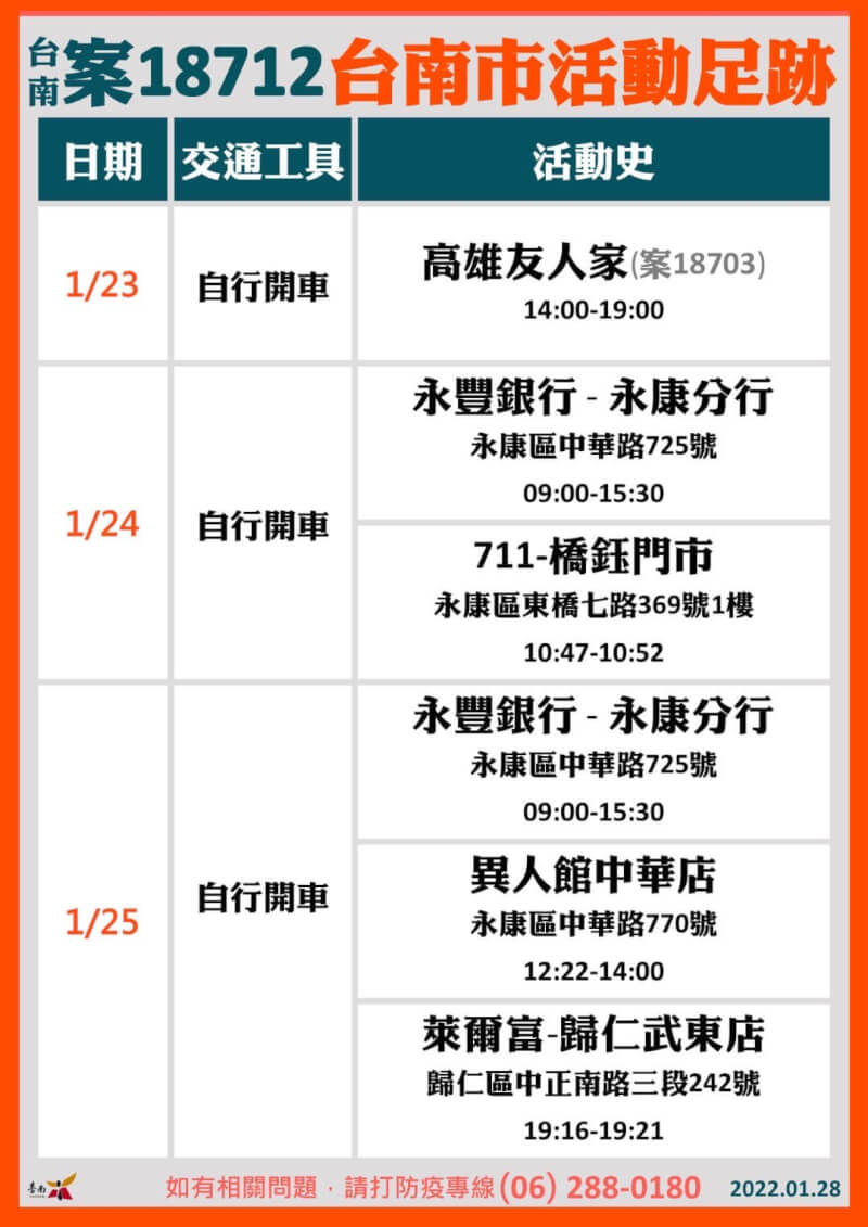 (台南市政府提供)