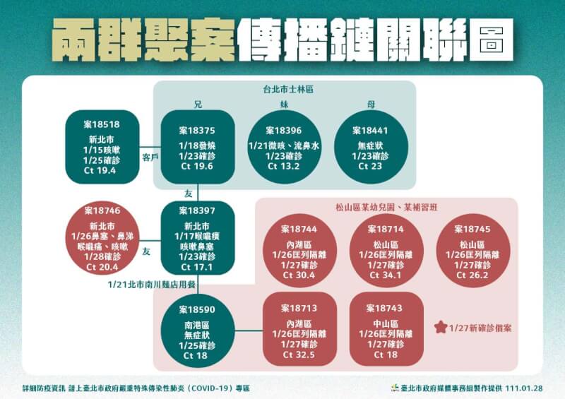 (台北市政府提供)