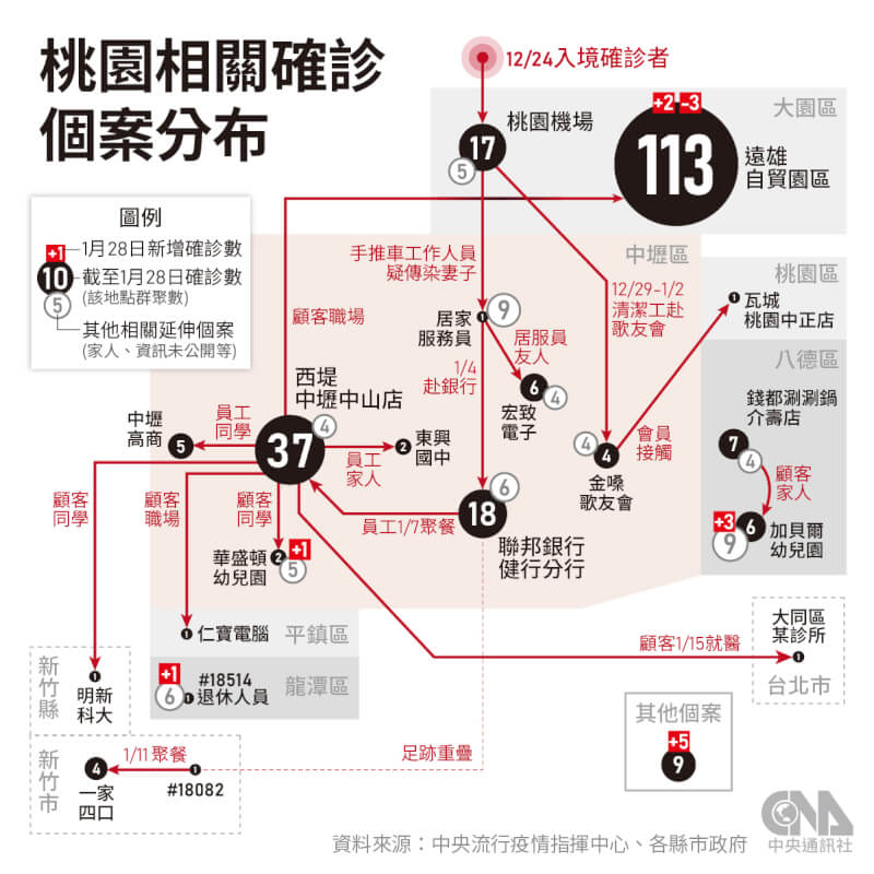 (中央社製圖)
