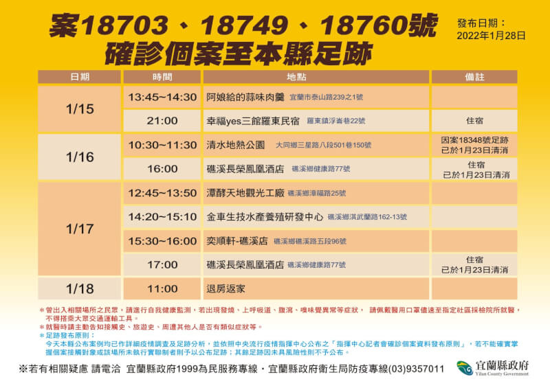 宜蘭縣政府28日公布確診個案足跡。(圖取自facebook.com/LinZiMiaopage)