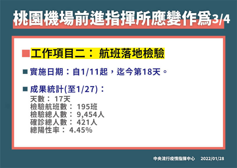 (指揮中心提供)