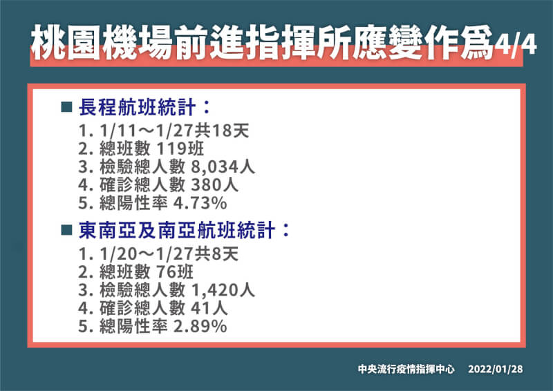(指揮中心提供)