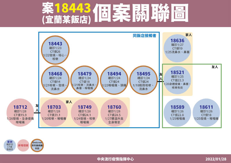(指揮中心提供)