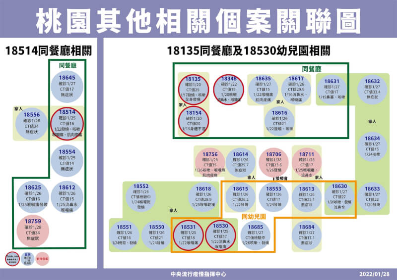 (指揮中心提供)