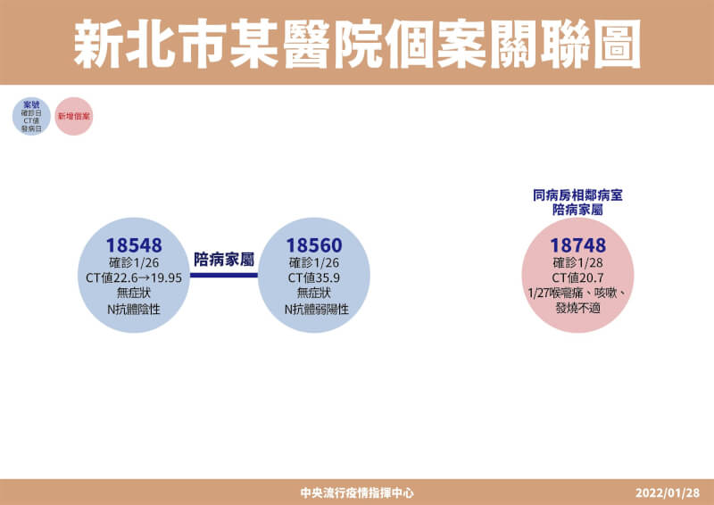 (指揮中心提供)