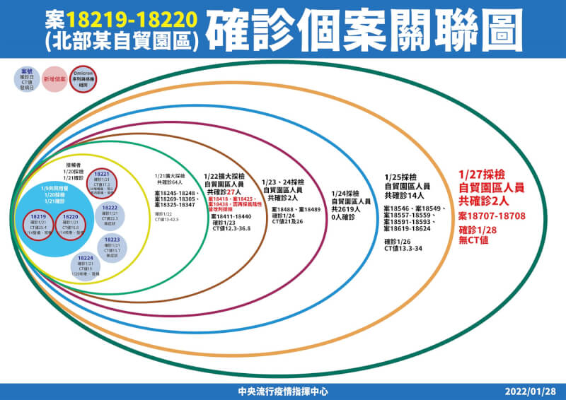 (指揮中心提供)