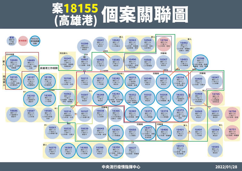 (指揮中心提供)