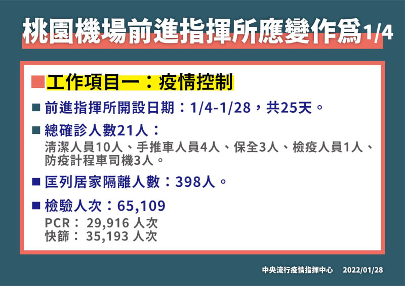 (指揮中心提供)