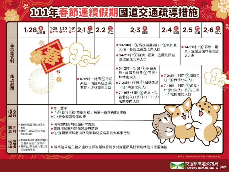 (圖取自高公局網頁freeway.gov.tw)