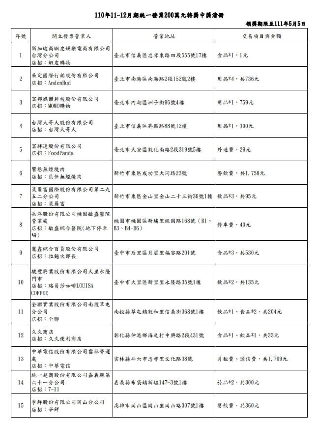 (財政部提供)