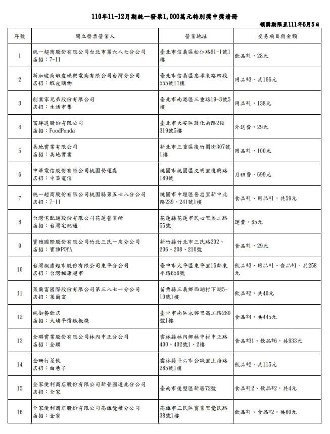 (財政部提供)