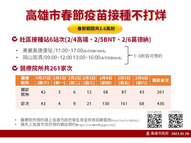 (高雄市政府提供)