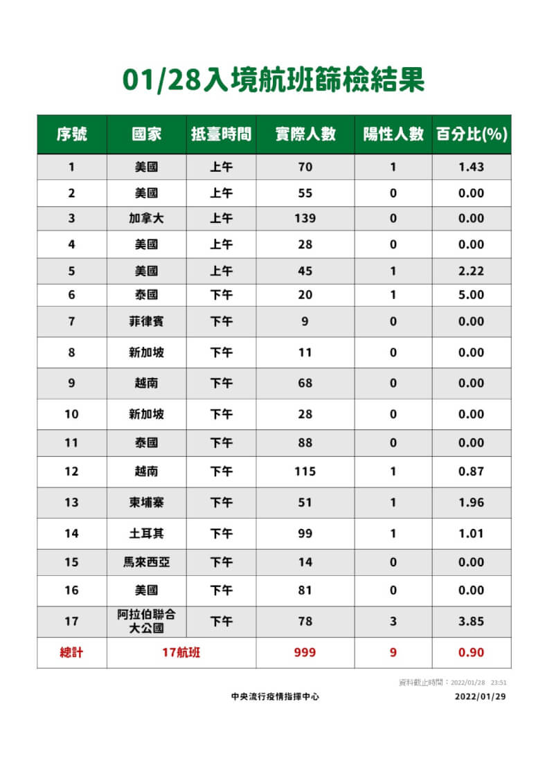 (指揮中心提供)