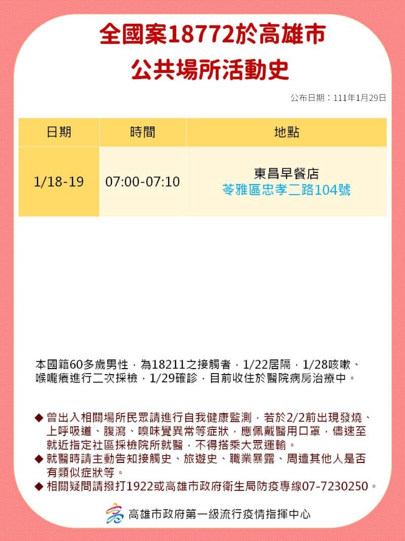 (高雄市政府提供)