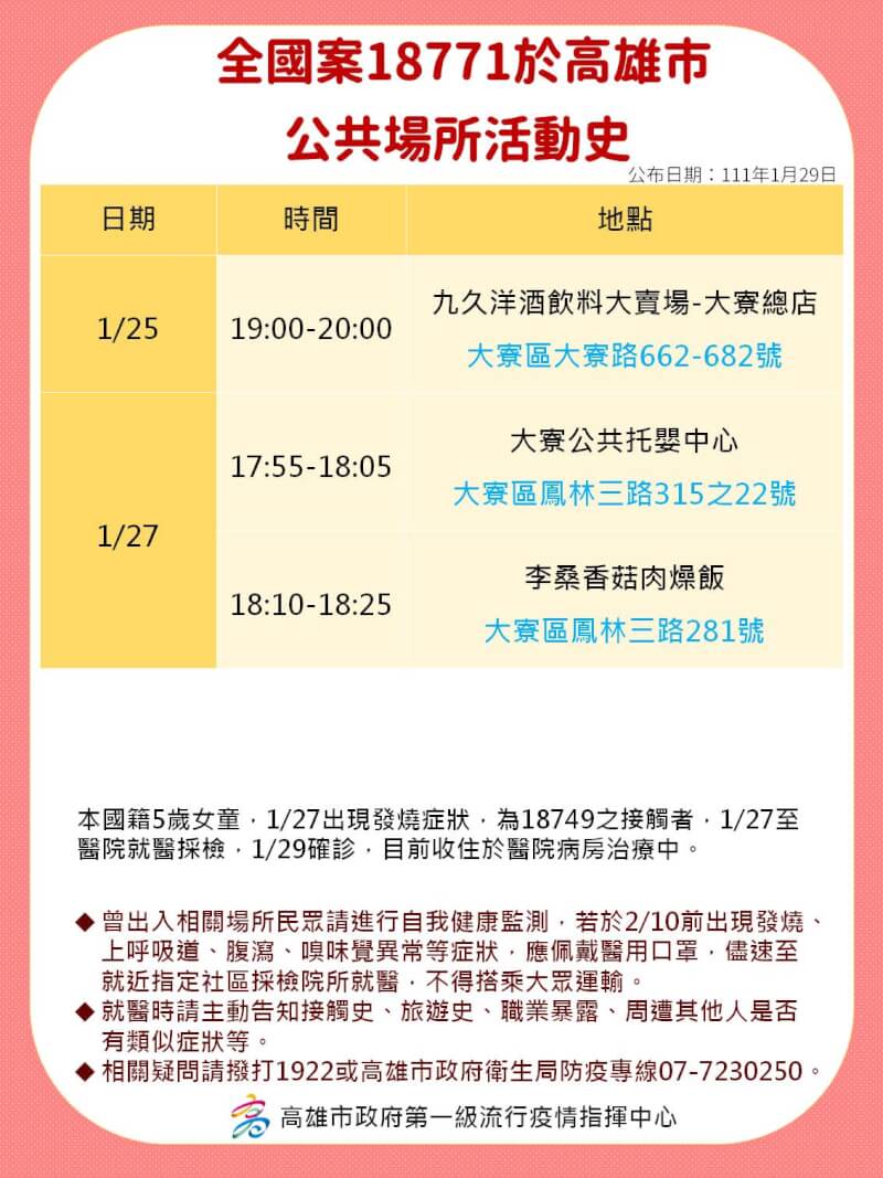 (高雄市政府提供)